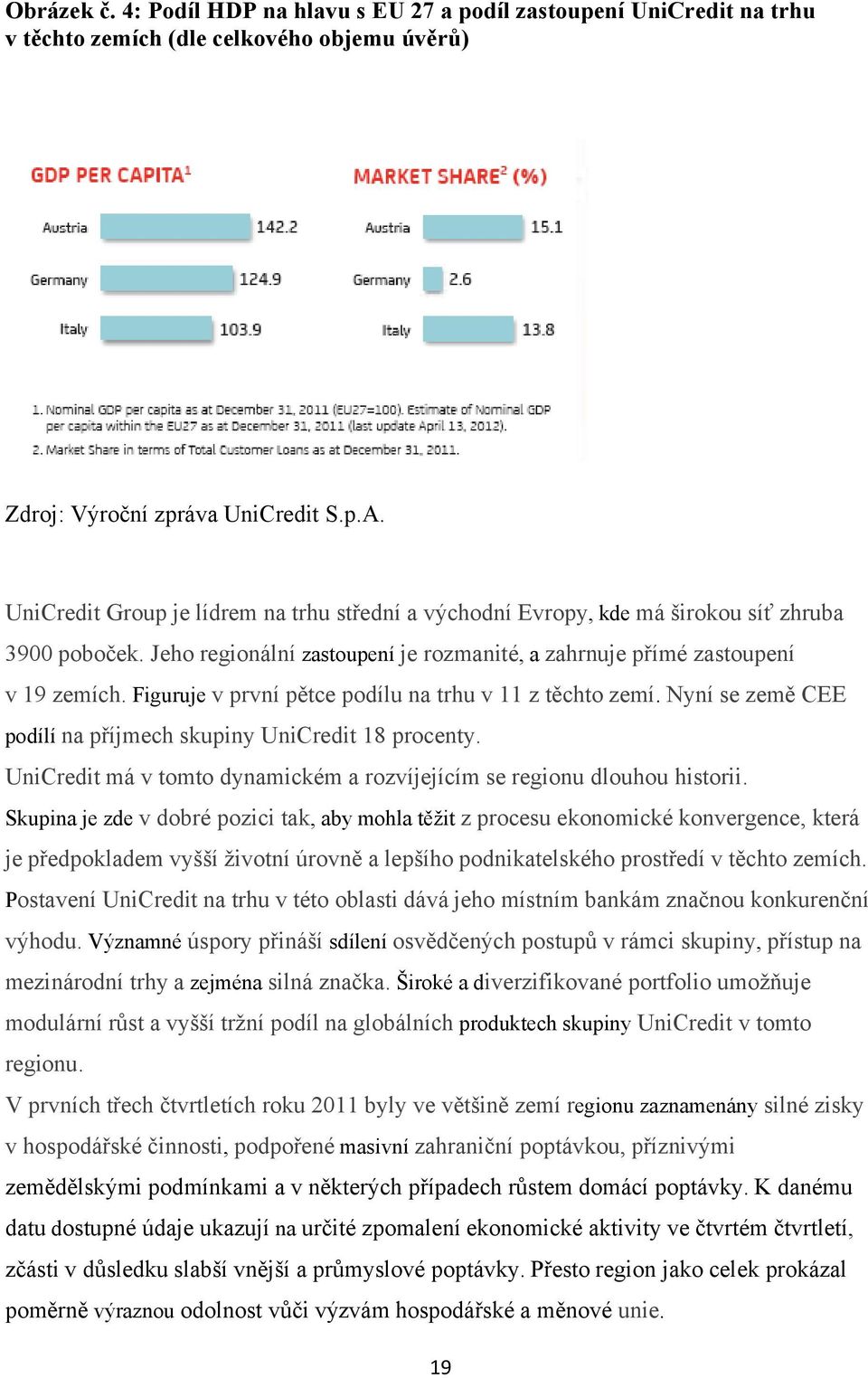 Figuruje v první pětce podílu na trhu v 11 z těchto zemí. Nyní se země CEE podílí na příjmech skupiny UniCredit 18 procenty. UniCredit má v tomto dynamickém a rozvíjejícím se regionu dlouhou historii.