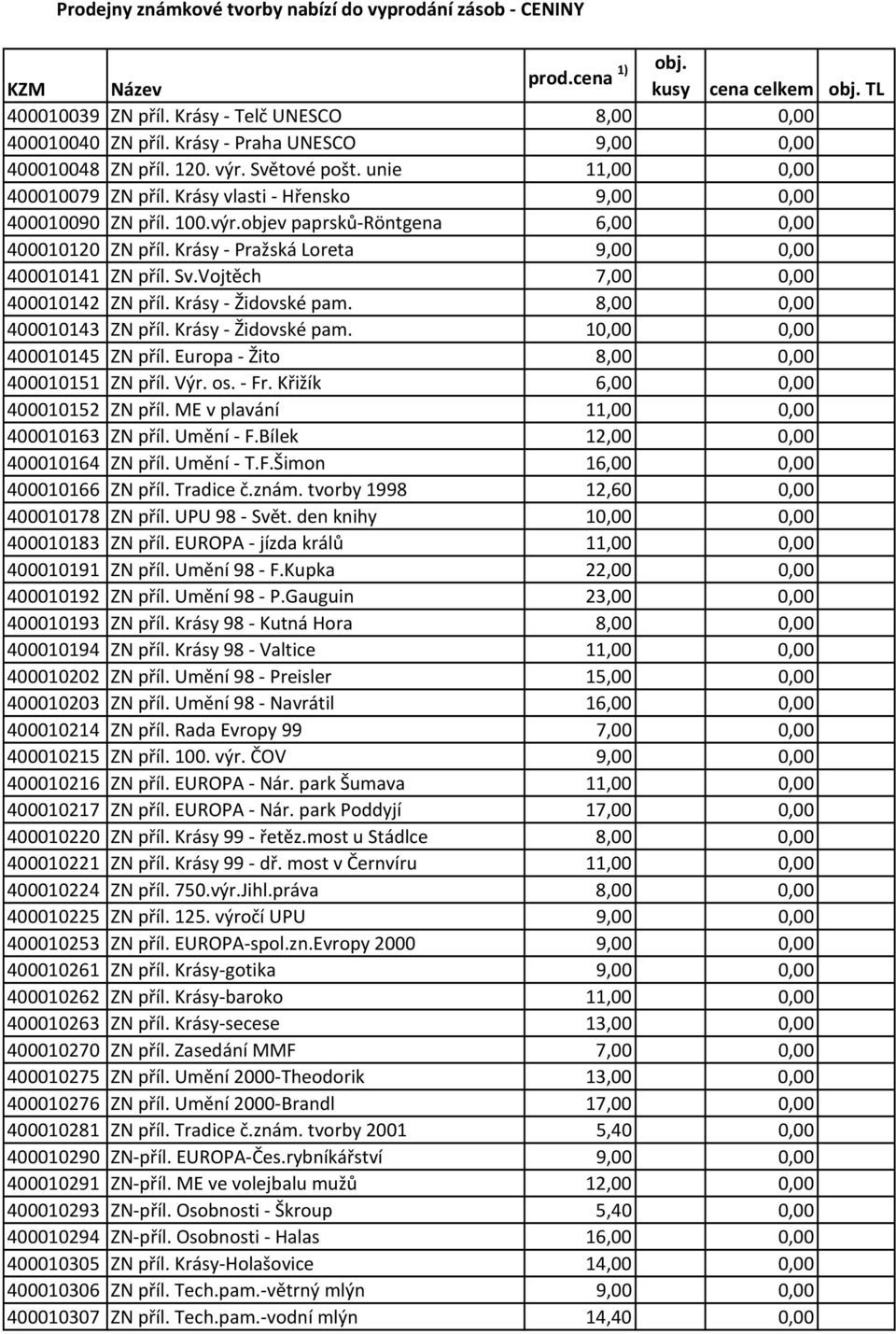 Krásy Pražská Loreta 9,00 0,00 400010141 ZN příl. Sv.Vojtěch 7,00 0,00 400010142 ZN příl. Krásy Židovské pam. 8,00 0,00 400010143 ZN příl. Krásy Židovské pam. 10,00 0,00 400010145 ZN příl.