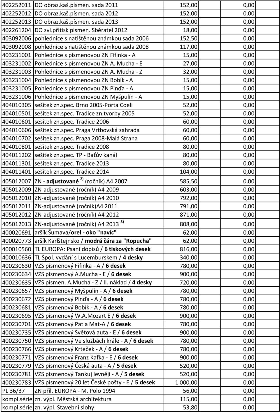 15,00 0,00 403231002 Pohlednice s písmenovou ZN A. Mucha E 27,00 0,00 403231003 Pohlednice s písmenovou ZN A.
