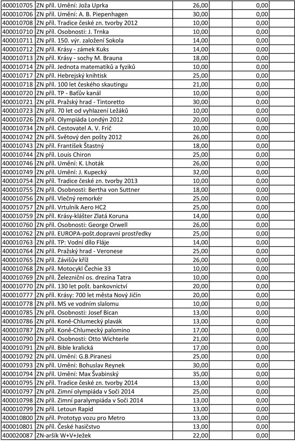 Jednota matematiků a fyziků 10,00 0,00 400010717 ZN příl. Hebrejský knihtisk 25,00 0,00 400010718 ZN příl. 100 let českého skautingu 21,00 0,00 400010720 ZN příl.