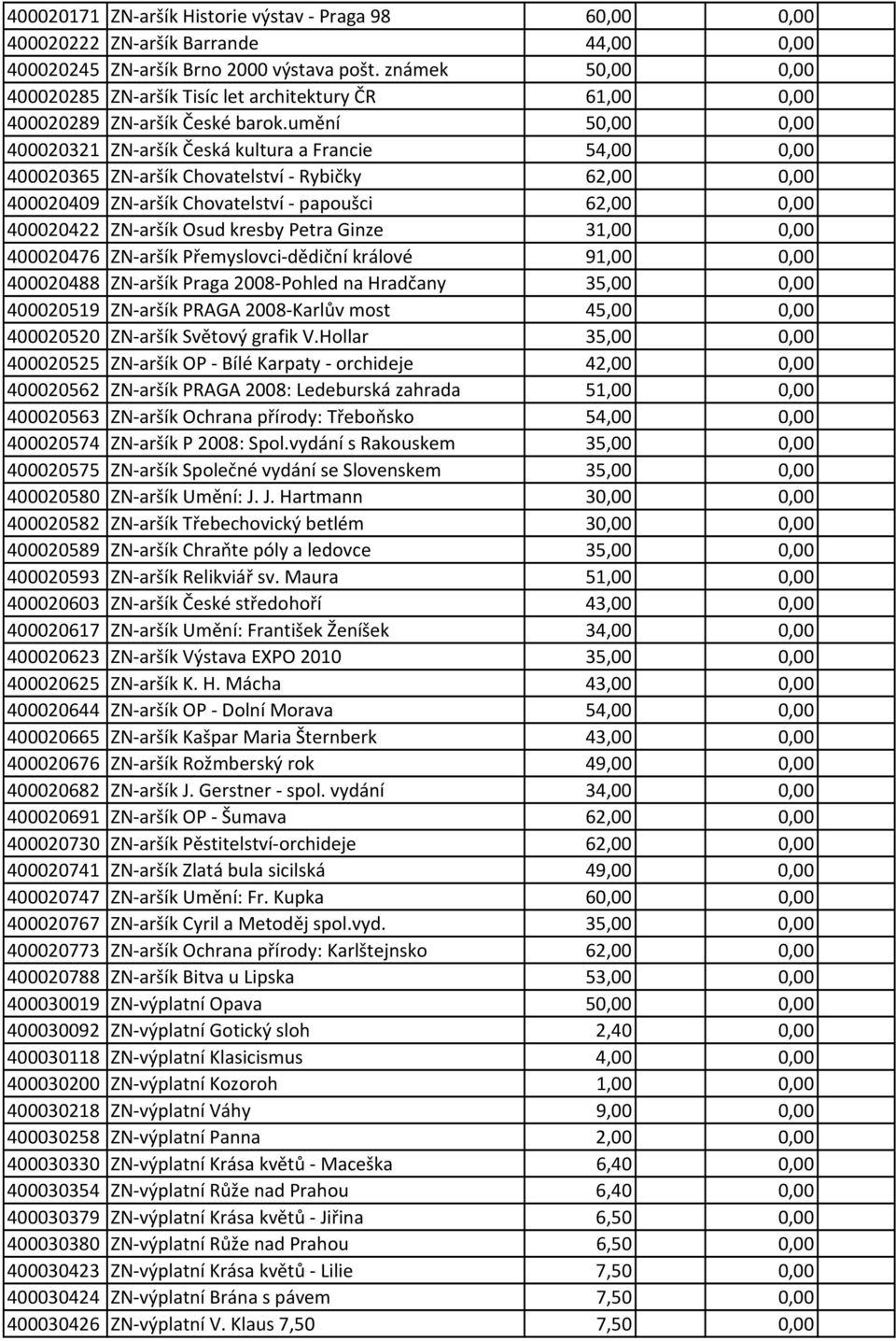 umění 50,00 0,00 400020321 ZN aršík Česká kultura a Francie 54,00 0,00 400020365 ZN aršík Chovatelství Rybičky 62,00 0,00 400020409 ZN aršík Chovatelství papoušci 62,00 0,00 400020422 ZN aršík Osud