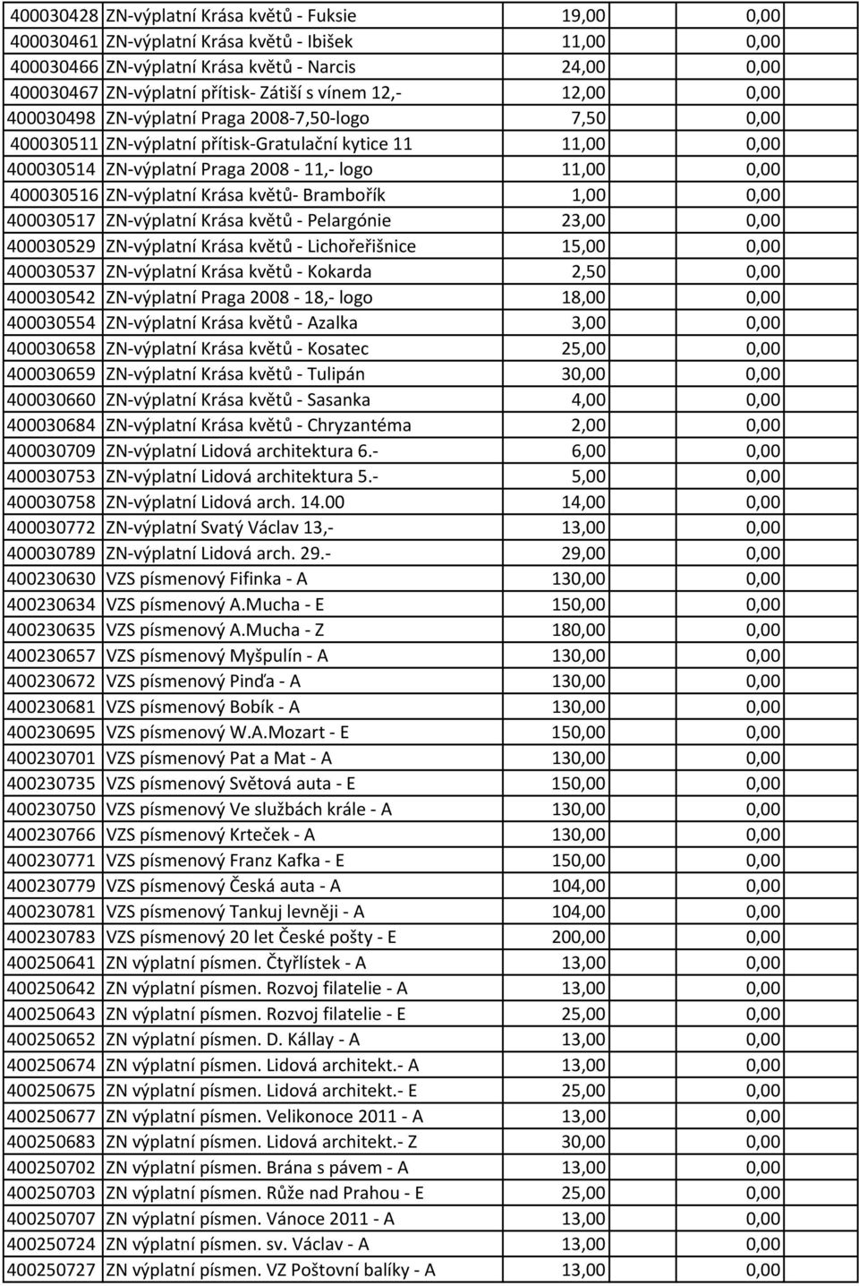 ZN výplatní Krása květů Brambořík 1,00 0,00 400030517 ZN výplatní Krása květů Pelargónie 23,00 0,00 400030529 ZN výplatní Krása květů Lichořeřišnice 15,00 0,00 400030537 ZN výplatní Krása květů