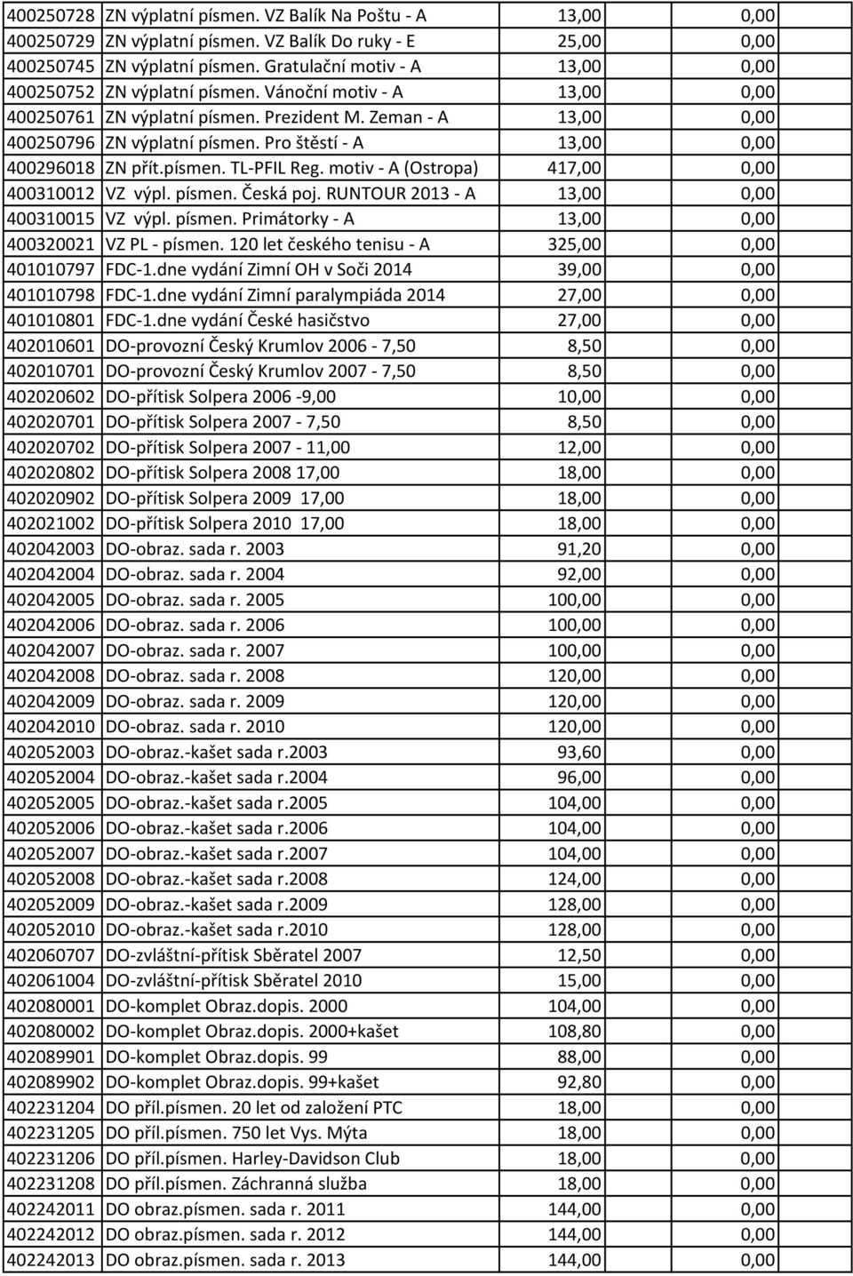 Pro štěstí A 13,00 0,00 400296018 ZN přít.písmen. TL PFIL Reg. motiv A (Ostropa) 417,00 0,00 400310012 VZ výpl. písmen. Česká poj. RUNTOUR 2013 A 13,00 0,00 400310015 VZ výpl. písmen. Primátorky A 13,00 0,00 400320021 VZ PL písmen.