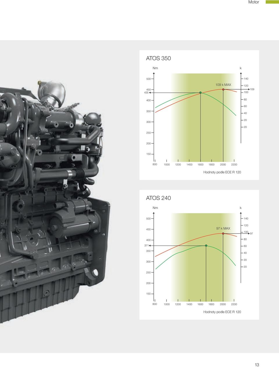 120 ATOS 240 Nm k 500 140 450 97 k MAX 120 100 97 400 80 371 60 350 40 300 20