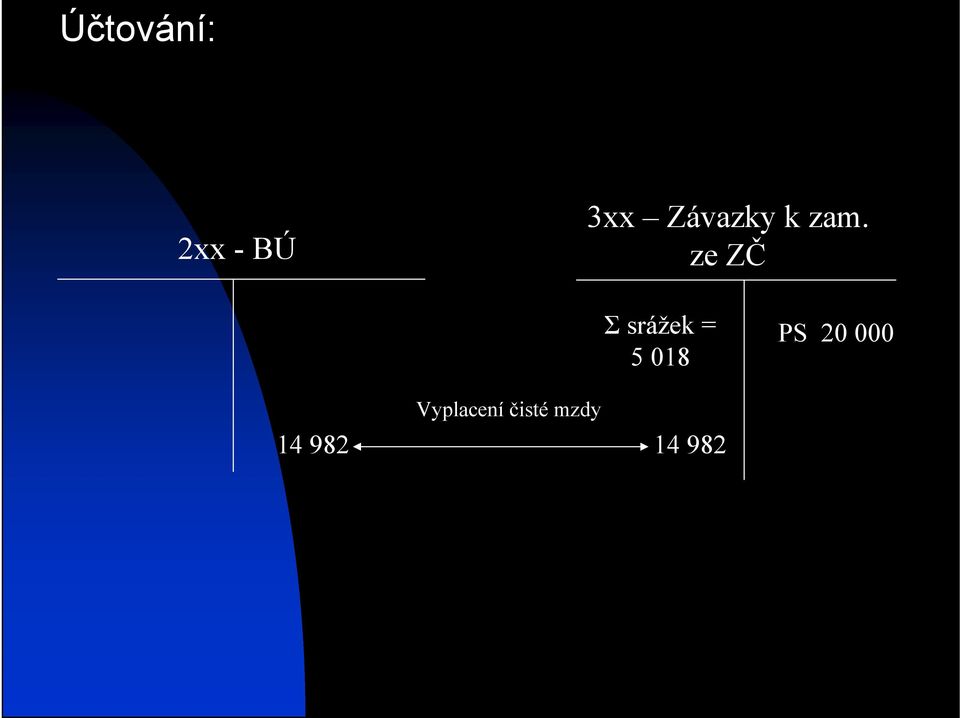 ze ZČ Σ srážek = 5 018 PS