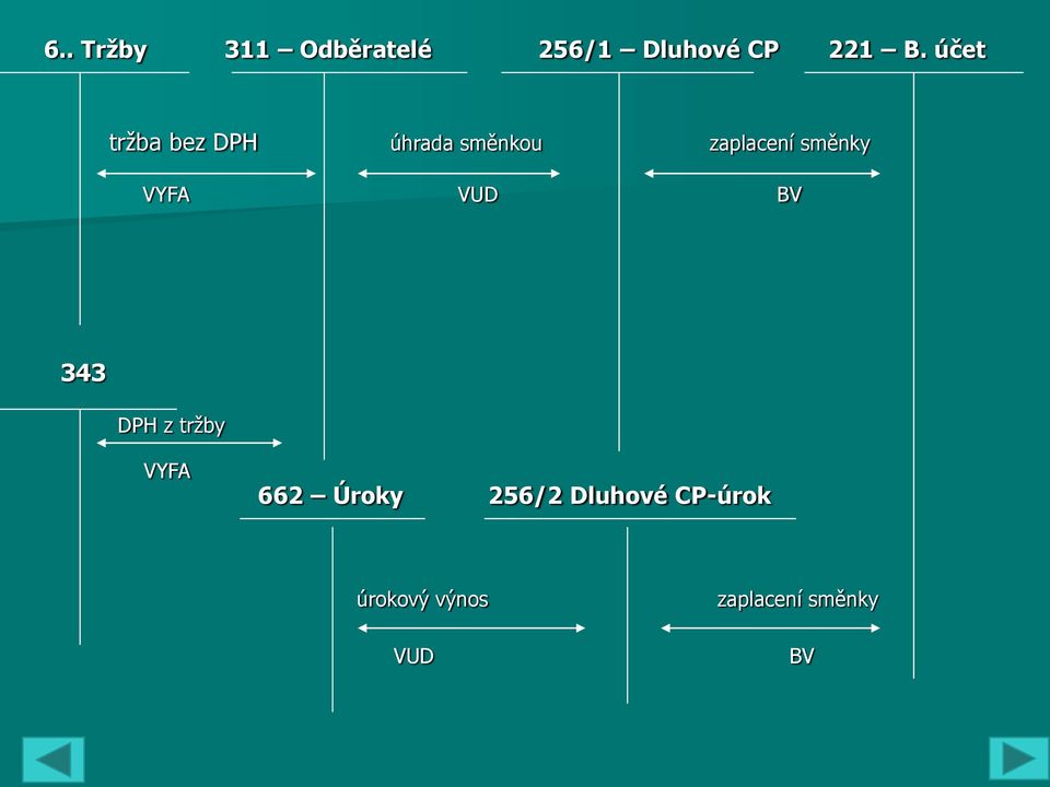 VYFA VUD BV 343 DPH z tržby VYFA 662 Úroky 256/2