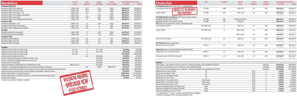 000 x 337 9 3,45 179,4 294 Kč/m² 356 Kč/m² Bardoline PRO S 125 trapez 1 000 x 340 10,7 3,05 158,6 306 Kč/m² 370 Kč/m² Bardoline PRO S 125 hexagonal (samolepící) 1 000 x 337 9 3,45 179,4 284 Kč/m² 344