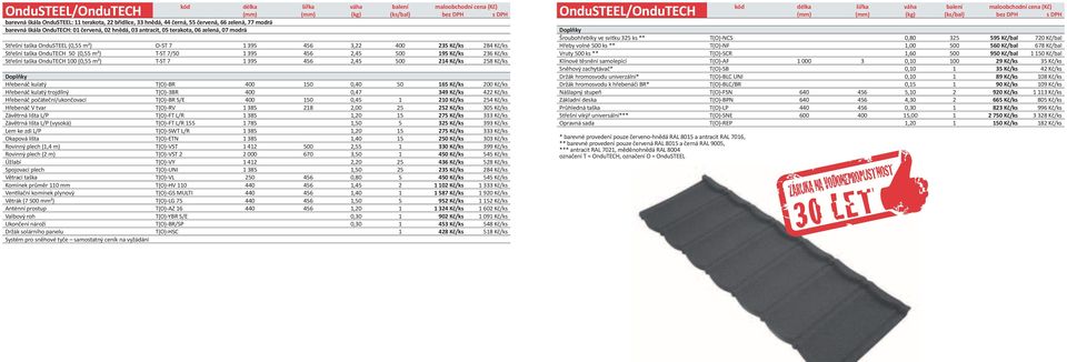 taška OnduTECH 50 (0,55 m²) T-ST 7/50 1 395 456 2,45 500 195 Kč/ks 236 Kč/ks Střešní taška OnduTECH 100 (0,55 m²) T-ST 7 1 395 456 2,45 500 214 Kč/ks 258 Kč/ks Hřebenáč kulatý T(O)-BR 400 150 0,40 50