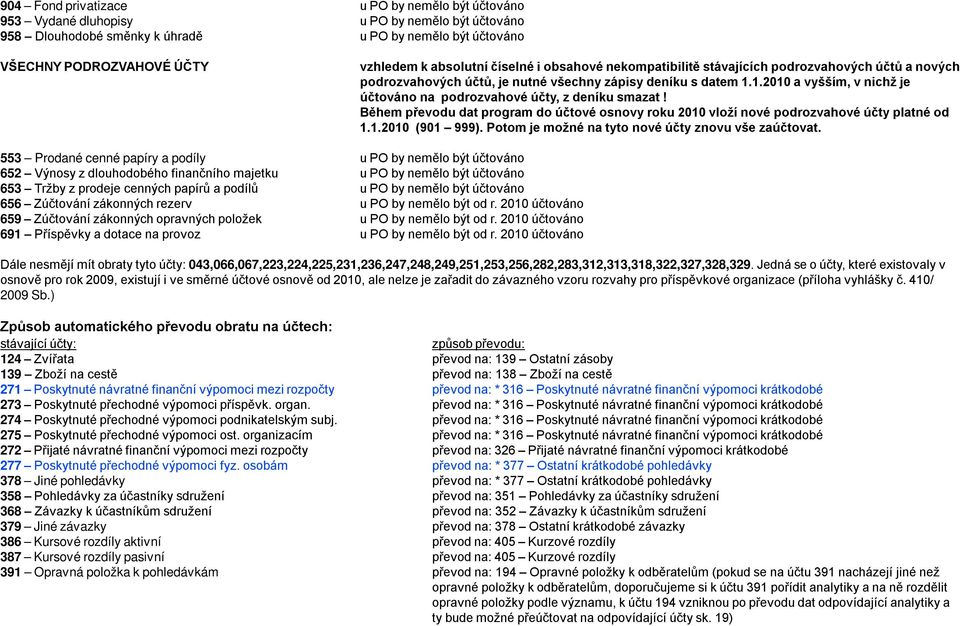 1.2010 a vyšším, v nichž je účtováno na podrozvahové účty, z deníku smazat! Během převodu dat program do účtové osnovy roku 2010 vloží nové podrozvahové účty platné od 1.1.2010 (901 999).