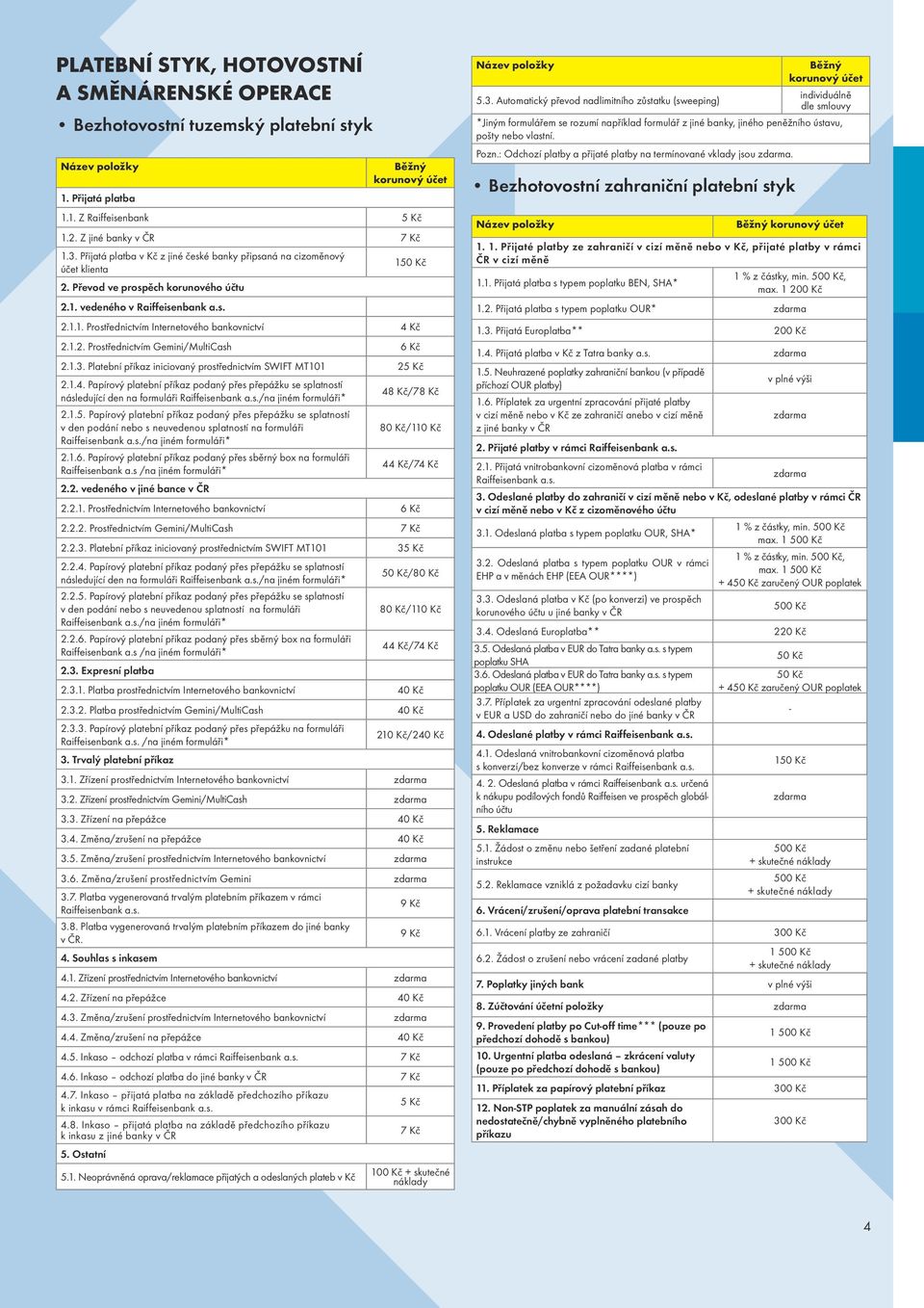 1.2. Prostřednictvím Gemini/MultiCash 6 Kč 2.1.3. Platební příkaz iniciovaný prostřednictvím SWIFT MT101 25 Kč 2.1.4.