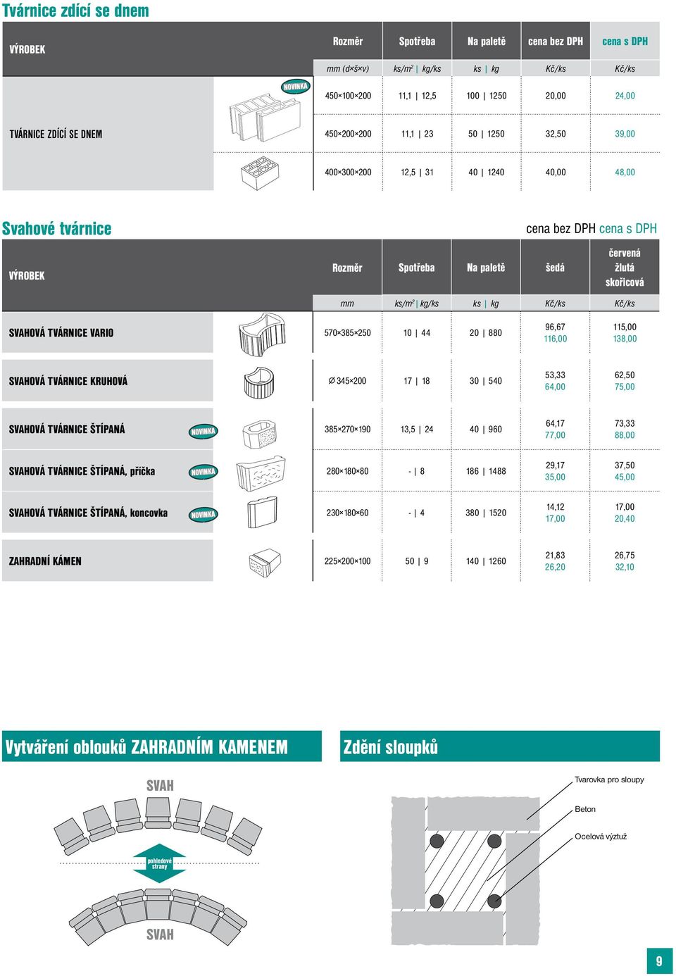 96,67 116,00 115,00 138,00 SVAHOVÁ TVÁRNICE KRUHOVÁ 345 200 17 18 30 540 53,33 64,00 62,50 75,00 SVAHOVÁ TVÁRNICE ŠTÍPANÁ 385 270 190 13,5 24 40 960 NOVINKA 64,17 77,00 73,33 88,00 SVAHOVÁ TVÁRNICE