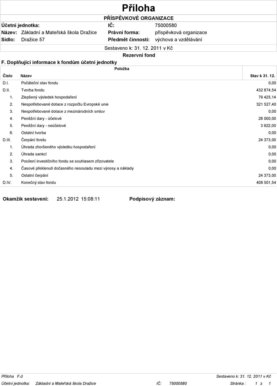 neúčelové 3 922,00 Ostatní tvorba 0,00 D.III. Čerpání fondu 24 373,00 1. 2. 3. 4. 5.