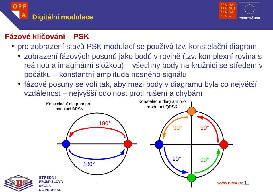 komplexní rovina s reálnou a imaginární složkou) všechny body na kružnici se středem v počátku