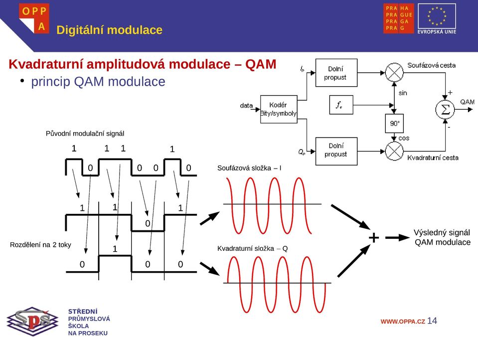 modulace QAM