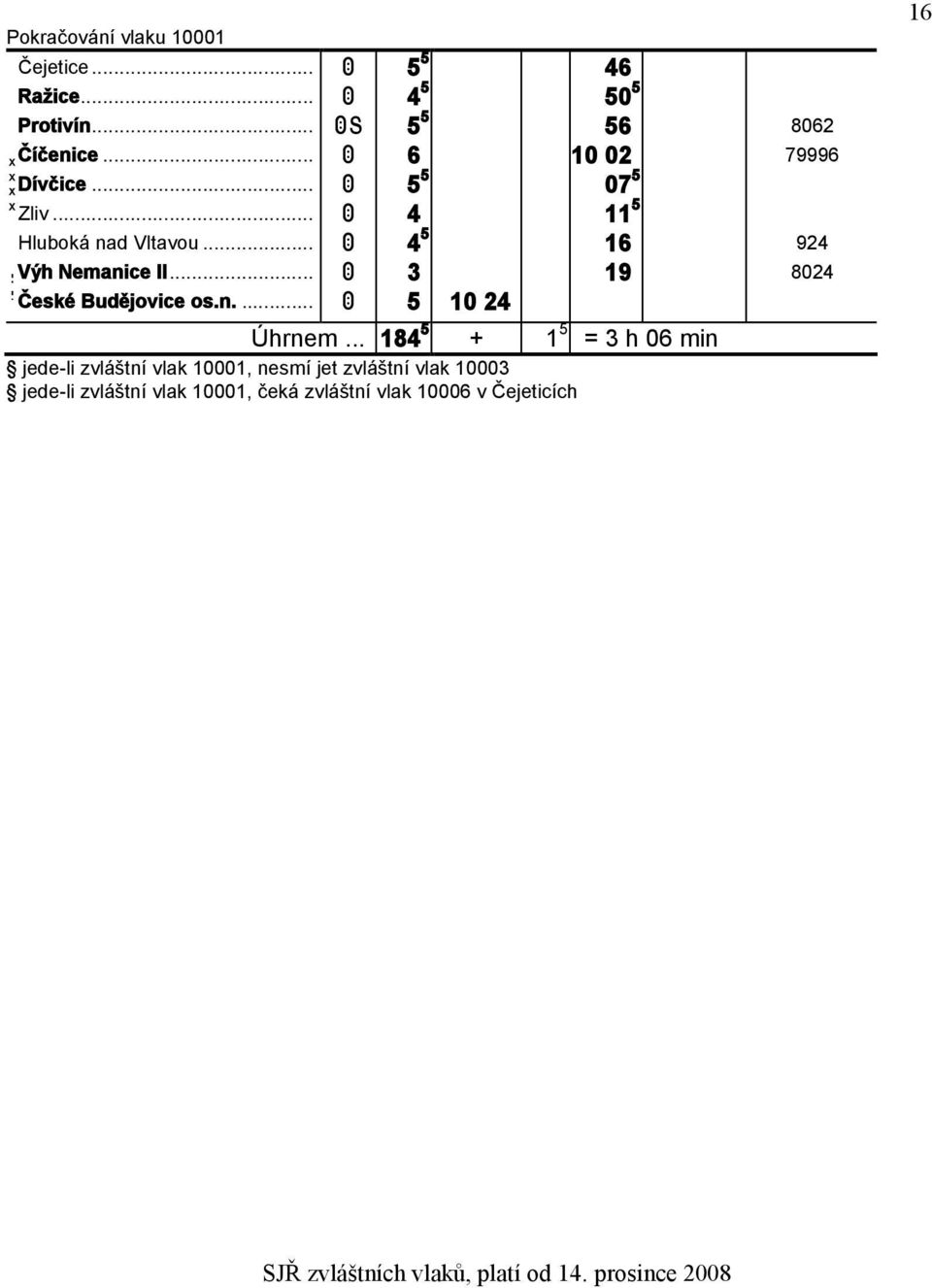 .. 3 19 8024 České Budějovice os.n.... 5 10 24 Úhrnem.