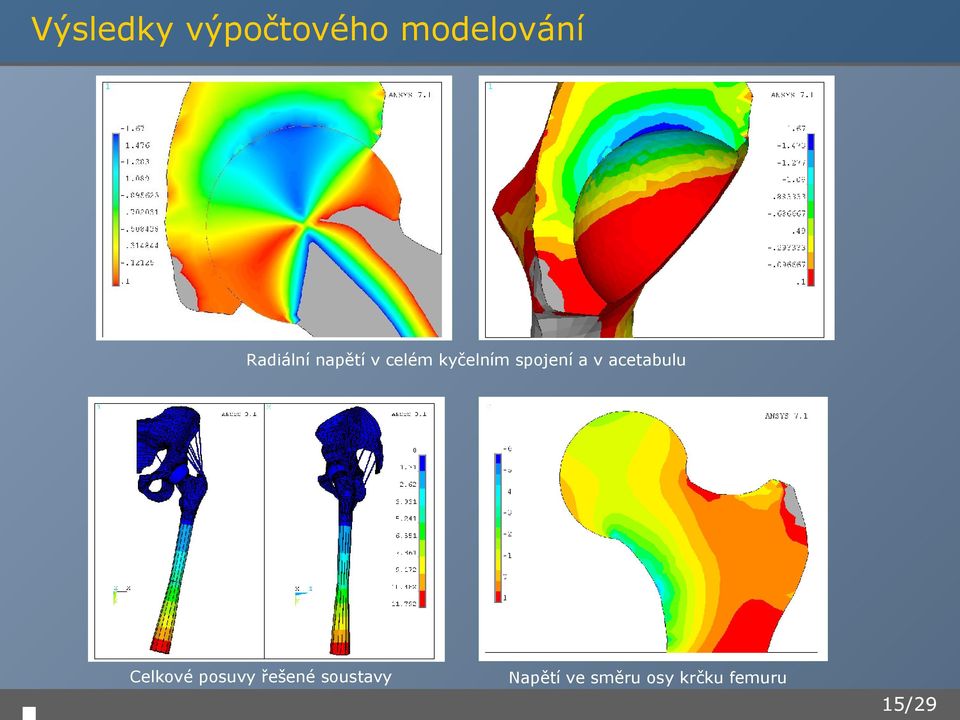 spojení a v acetabulu Celkové posuvy