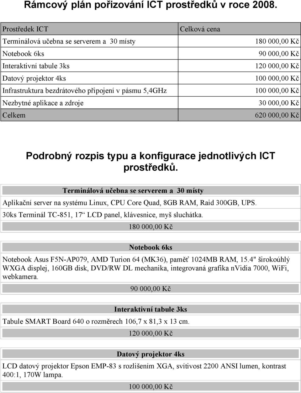 Celkem Celková cena 180 000,00 Kč 90 000,00 Kč 120 000,00 Kč 30 000,00 Kč 620 000,00 Kč Podrobný rozpis typu a konfigurace jednotlivých ICT prostředků.
