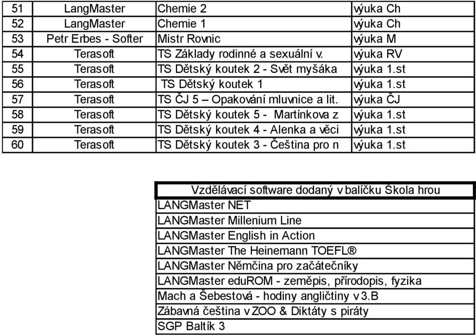 výuka ČJ 58 Terasoft TS Dětský koutek 5 - Martínkova z výuka 1.st 59 Terasoft TS Dětský koutek 4 - Alenka a věci výuka 1.st 60 Terasoft TS Dětský koutek 3 - Čeština pro n výuka 1.