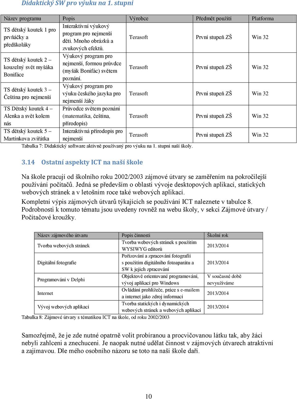 TS dětský kutek 2 kuzelný svět myšáka Bnifáce TS dětský kutek 3 Čeština pr nejmenší TS Dětský kutek 4 Alenka a svět klem nás TS dětský kutek 5 Martínkva zvířátka Výukvý prgram pr nejmenší, frmu