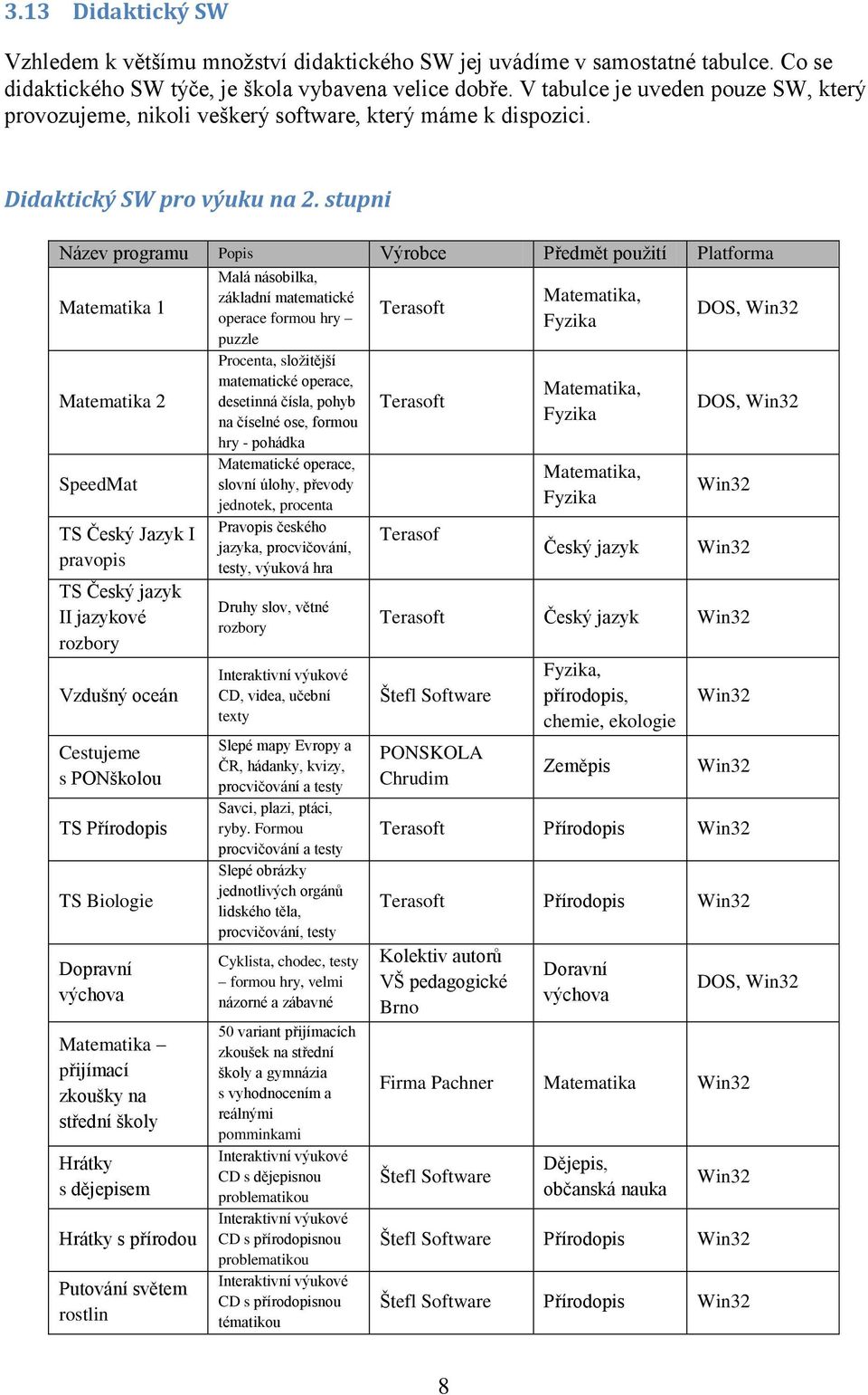 stupni Název prgramu Ppis Výrbce Předmět pužití Platfrma Matematika 1 Matematika 2 SpeedMat TS Český Jazyk I pravpis TS Český jazyk II jazykvé rzbry Vzdušný ceán Cestujeme s PONšklu TS Přírdpis TS