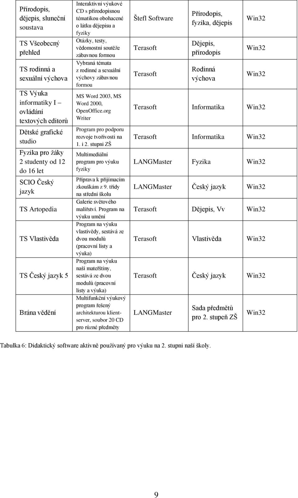 témata z rdinné a sexuální výchvy zábavnu frmu MS Wrd 2003, MS Wrd 2000, OpenOffice.rg Writer Prgram pr pdpru rzvje tvřivsti na 1. i 2.