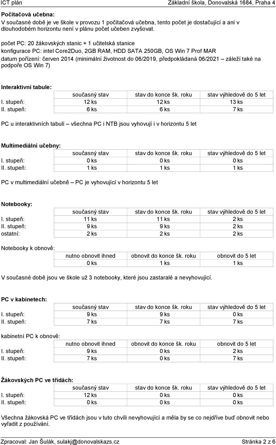 předpokládaná 06/2021 záleží také na podpoře OS Win 7) Interaktivní tabule: I. stupeň: 12 ks 12 ks 13 ks II.