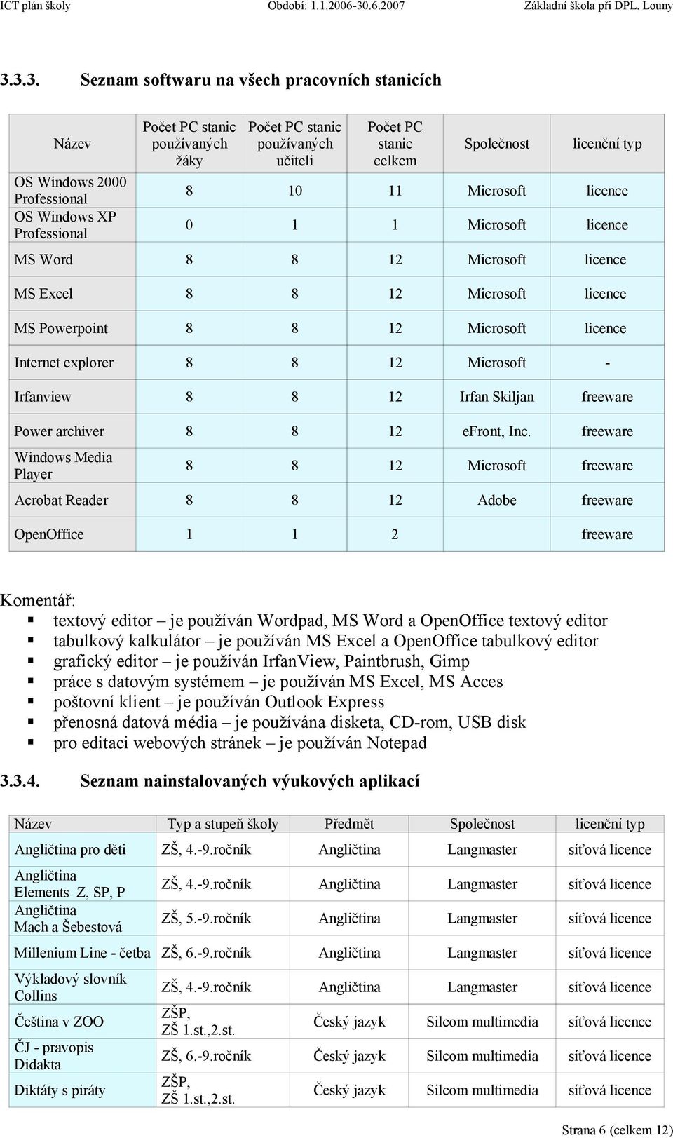 explorer 8 8 12 Microsoft - Irfanview 8 8 12 Irfan Skiljan freeware Power archiver 8 8 12 efront, Inc.