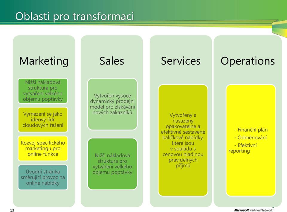 prodejní model pro získávání nových zákazníků Nižší nákladová struktura pro vytváření velkého objemu poptávky Vytvořeny a nasazeny opakovatelné a