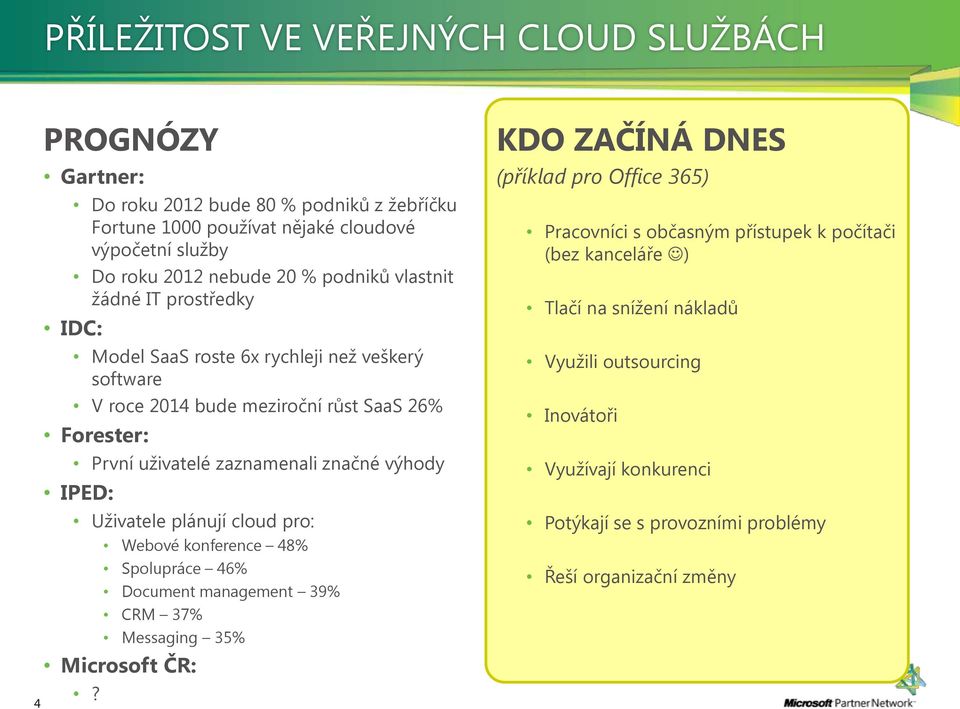 výhody IPED: Uživatele plánují cloud pro: Webové konference 48% Spolupráce 46% Document management 39% CRM 37% Messaging 35% Microsoft ČR:?