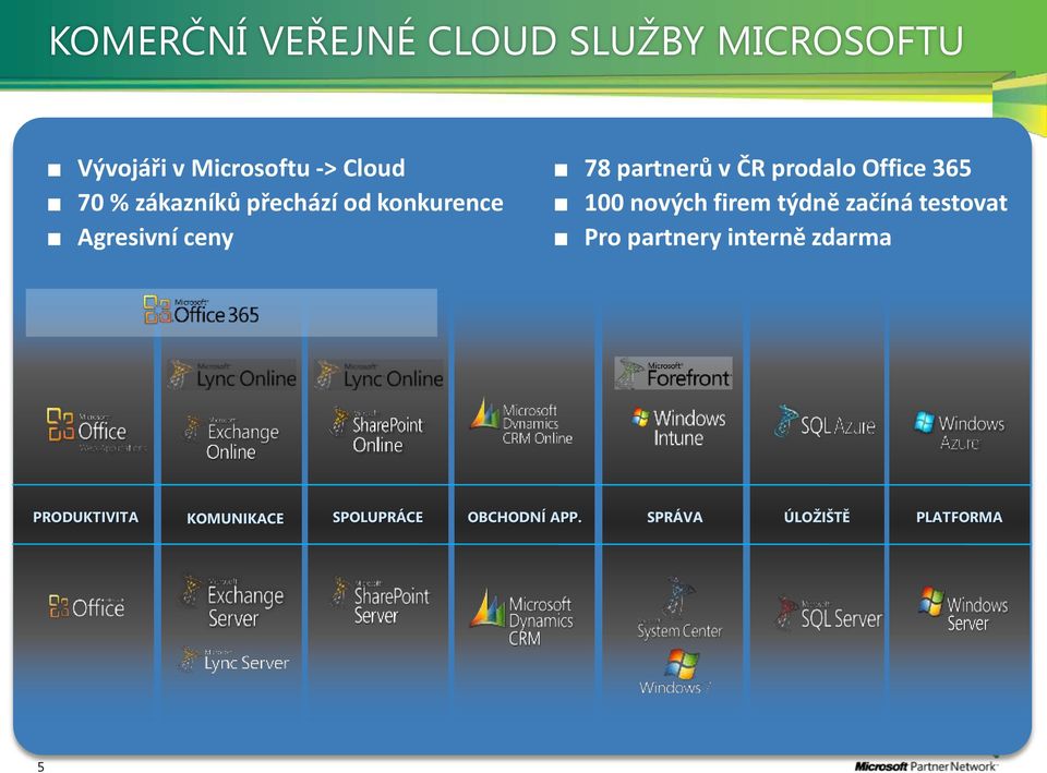 Office 365 100 nových firem týdně začíná testovat Pro partnery interně