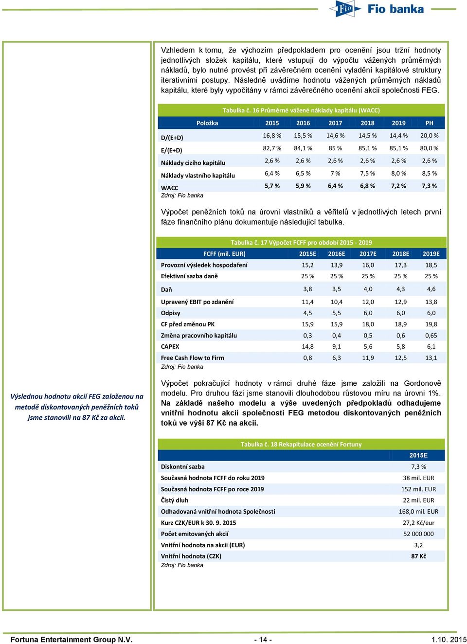 16 Průměrné vážené náklady kapitálu (WACC) Položka 2015 2016 2017 2018 2019 PH D/(E+D) 16,8 % 15,5 % 14,6 % 14,5 % 14,4 % 20,0 % E/(E+D) 82,7 % 84,1 % 85 % 85,1 % 85,1 % 80,0 % Náklady cizího