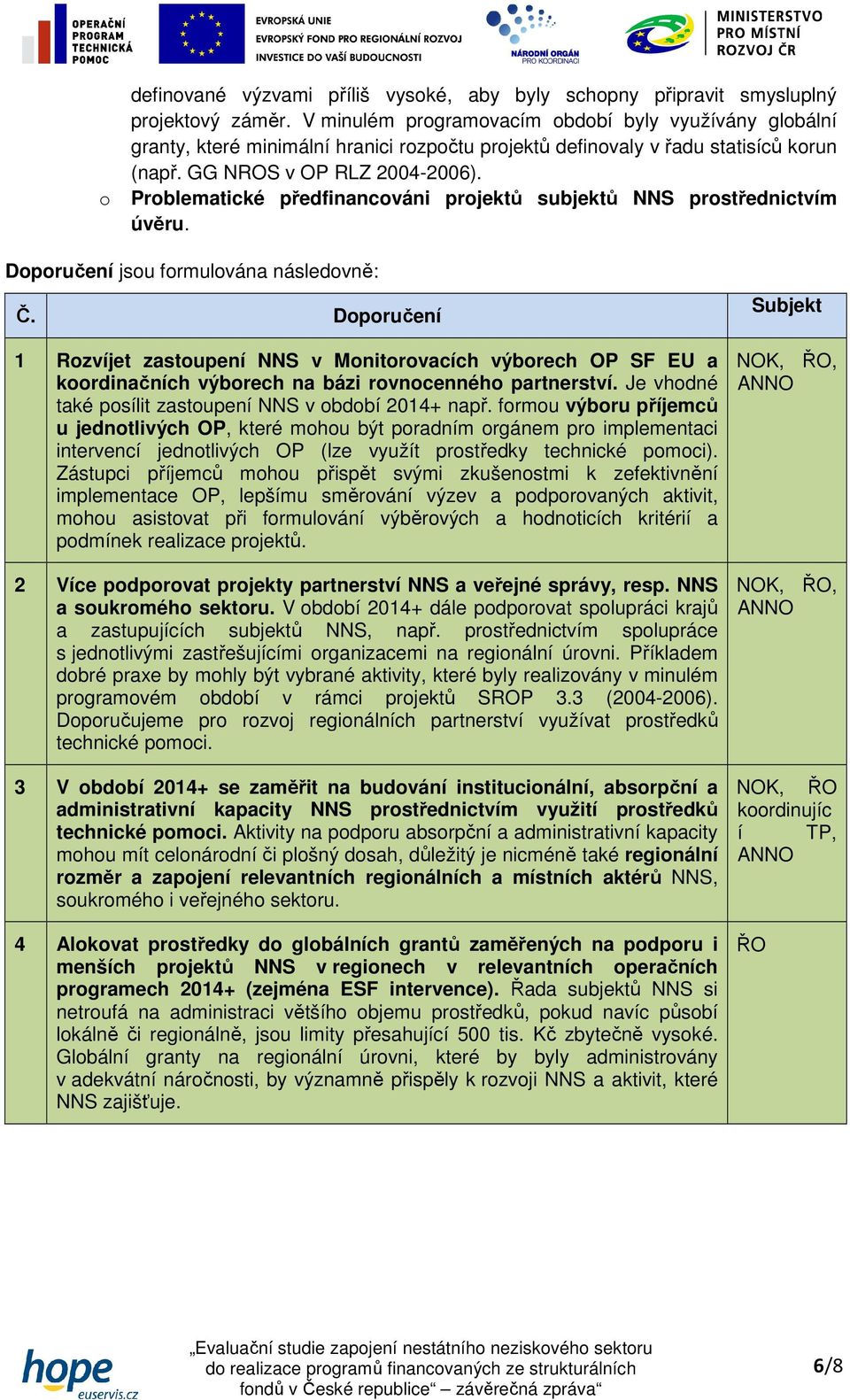 Prblematické předfinancváni prjektů subjektů NNS prstřednictvím úvěru. Dpručení jsu frmulvána následvně: Č.