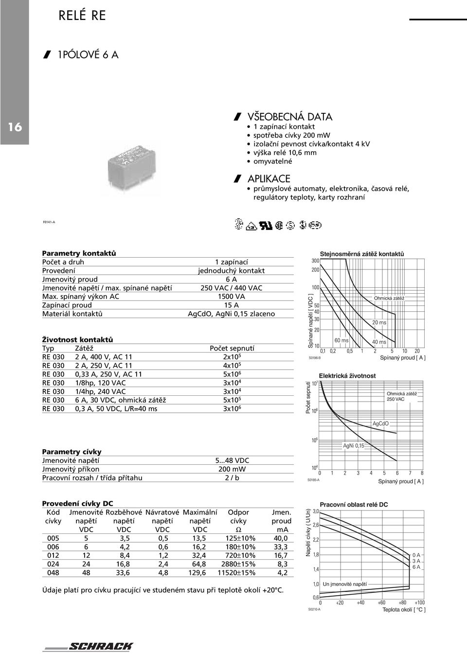 spínaný výkon AC Zapínací proud Materiál kontaktů 1 zapínací jednoduchý kontakt 6 A / 440 VAC 1500 VA 15 A AgCdO, AgNi 0,15 zlaceno Životnost kontaktů Typ Zátěž Počet sepnutí RE 030 2 A, 400 V, AC 11