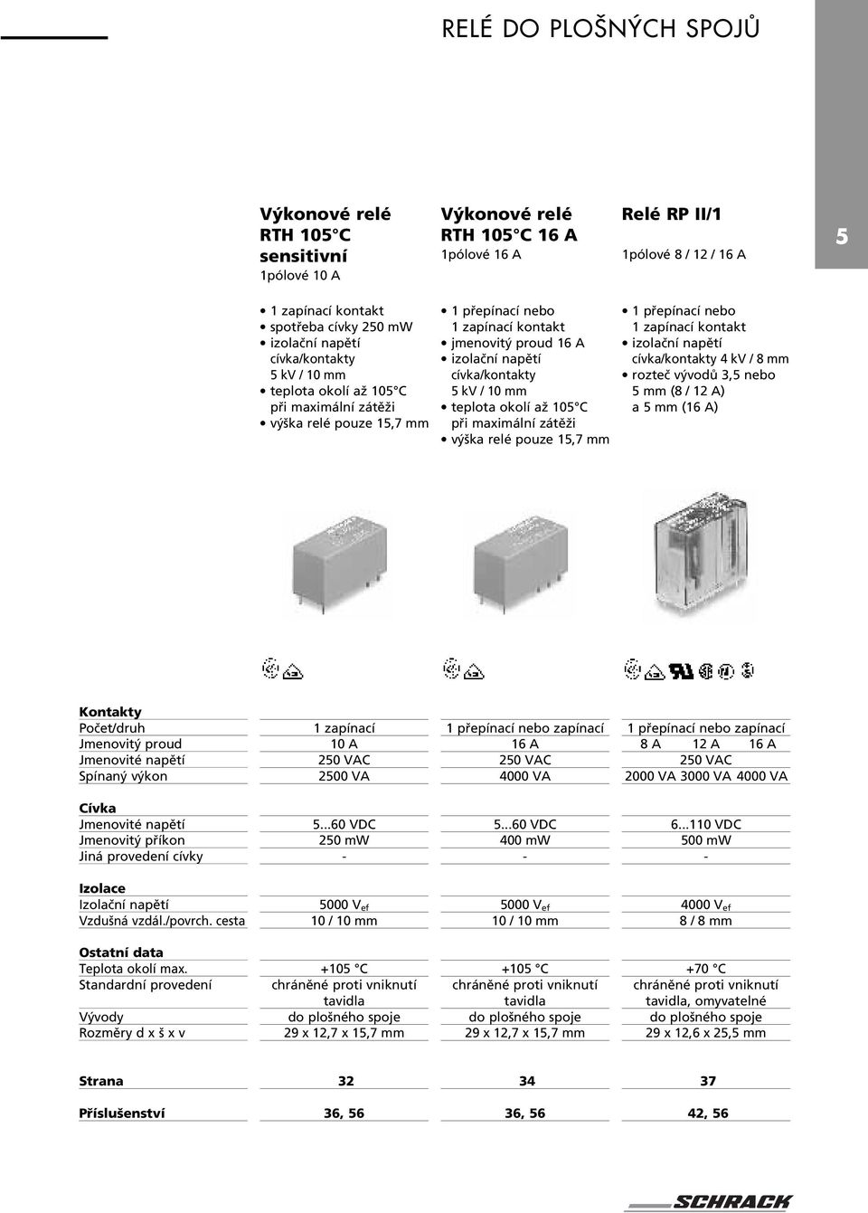 teplota okolí až 105 C při maximální zátěži výška relé pouze 15,7 mm 1 přepínací nebo 1 zapínací kontakt izolační napětí cívka/kontakty 4 kv / 8 mm rozteč vývodů 3,5 nebo 5 mm (8 / 12 A) a 5 mm (16