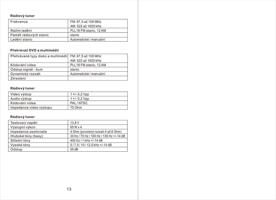 Rádiový tuner Video výstup Audio výstup Kódování videa Impedance video výstupu Rádiový tuner Testovací napětí Výstupní výkon Impedance zesilovače Hluboké tóny (basy) Střední tóny Vysoké tóny