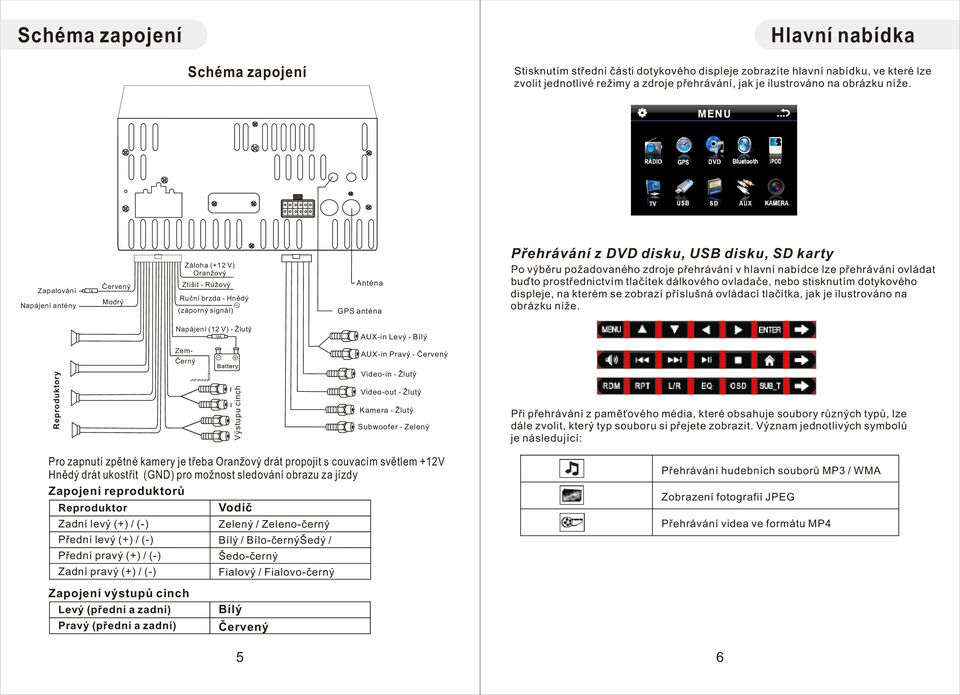 Zapalování Napájení antény Červený Modrý Záloha (+12 V) Oranžový Ztišit - Růžový Ruční brzda - Hnědý (záporný signál) Anténa GPS anténa Přehrávání z DVD disku, USB disku, SD karty Po výběru
