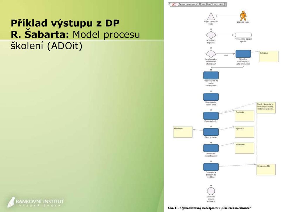 Šabarta: Model