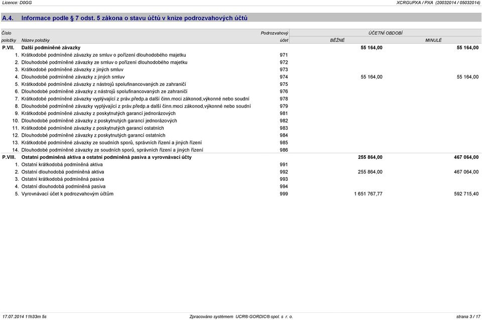 Krátkodobé podmíněné závazky z jiných smluv 973 4. Dlouhodobé podmíněné závazky z jiných smluv 974 55 164,00 55 164,00 5. Krátkodobé podmíněné závazky z nástrojů spolufinancovaných ze zahraničí 975 6.