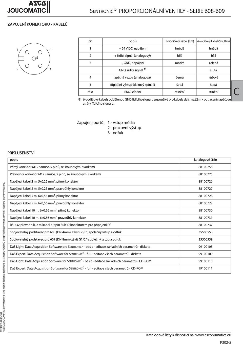 88100729 88100730 88100731 88100732 DaS Light: Data Acquisition Software pro SENTRONIC D 99100108 DaS Expert: Data Acquisition Software for