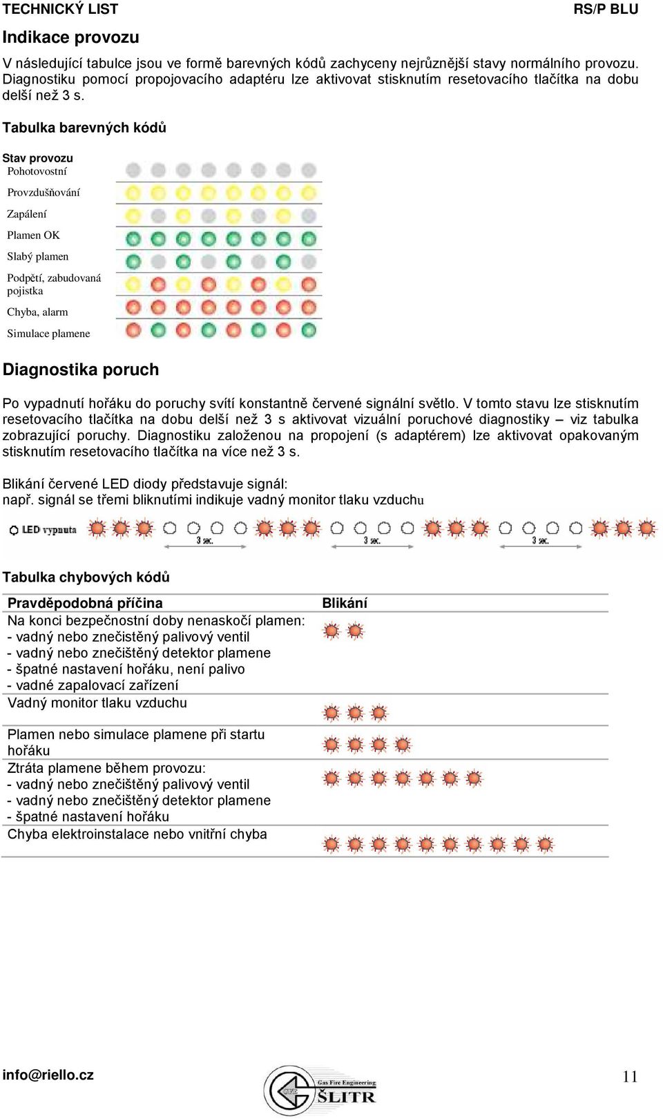 Tabulka barevných kódů Stav provozu Pohotovostní Provzdušňování Zapálení Plamen OK Slabý plamen Podpětí, zabudovaná pojistka Chyba, alarm Simulace plamene Diagnostika poruch Po vypadnutí hořáku do