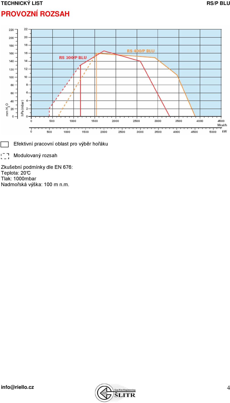 podmínky dle EN 676: Teplota: 20 C Tlak: