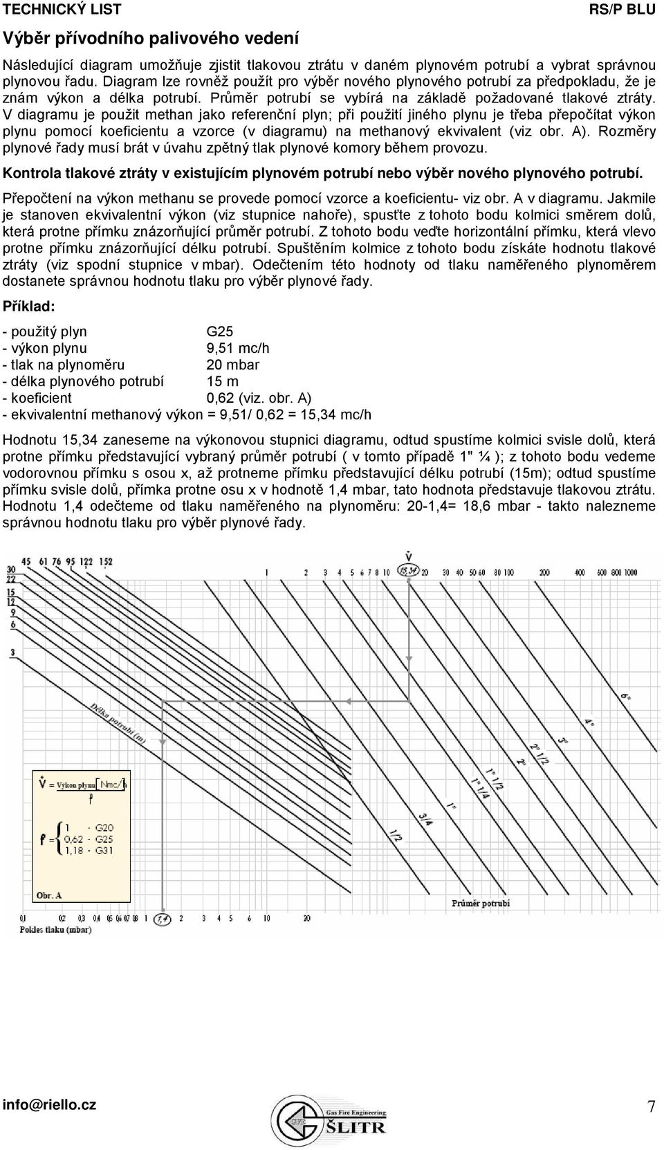 V diagramu je použit methan jako referenční plyn; při použití jiného plynu je třeba přepočítat výkon plynu pomocí koeficientu a vzorce (v diagramu) na methanový ekvivalent (viz obr. A).