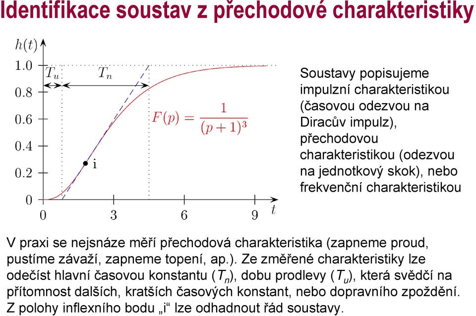 charakteristika (zapneme proud, pustíme závaží, zapneme topení, ap.).