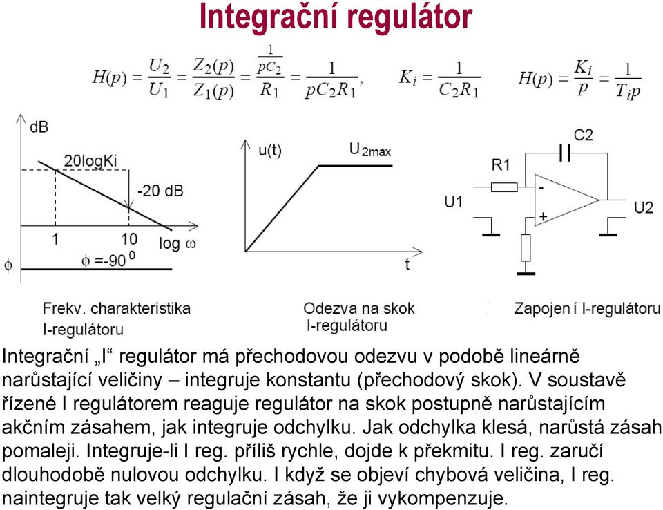 V soustavě řízené I regulátorem reaguje regulátor na skok postupně narůstajícím akčním zásahem, jak integruje odchylku.