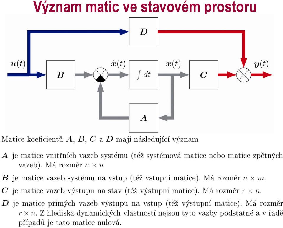 stavovém