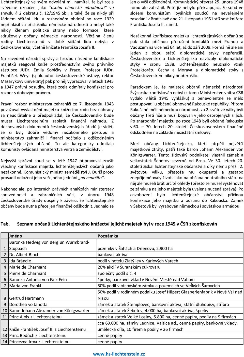 občany německé národnosti. Většina členů rodiny Liechtensteinů v době sčítání lidu nebyla v Československu, včetně knížete Františka Josefa II.