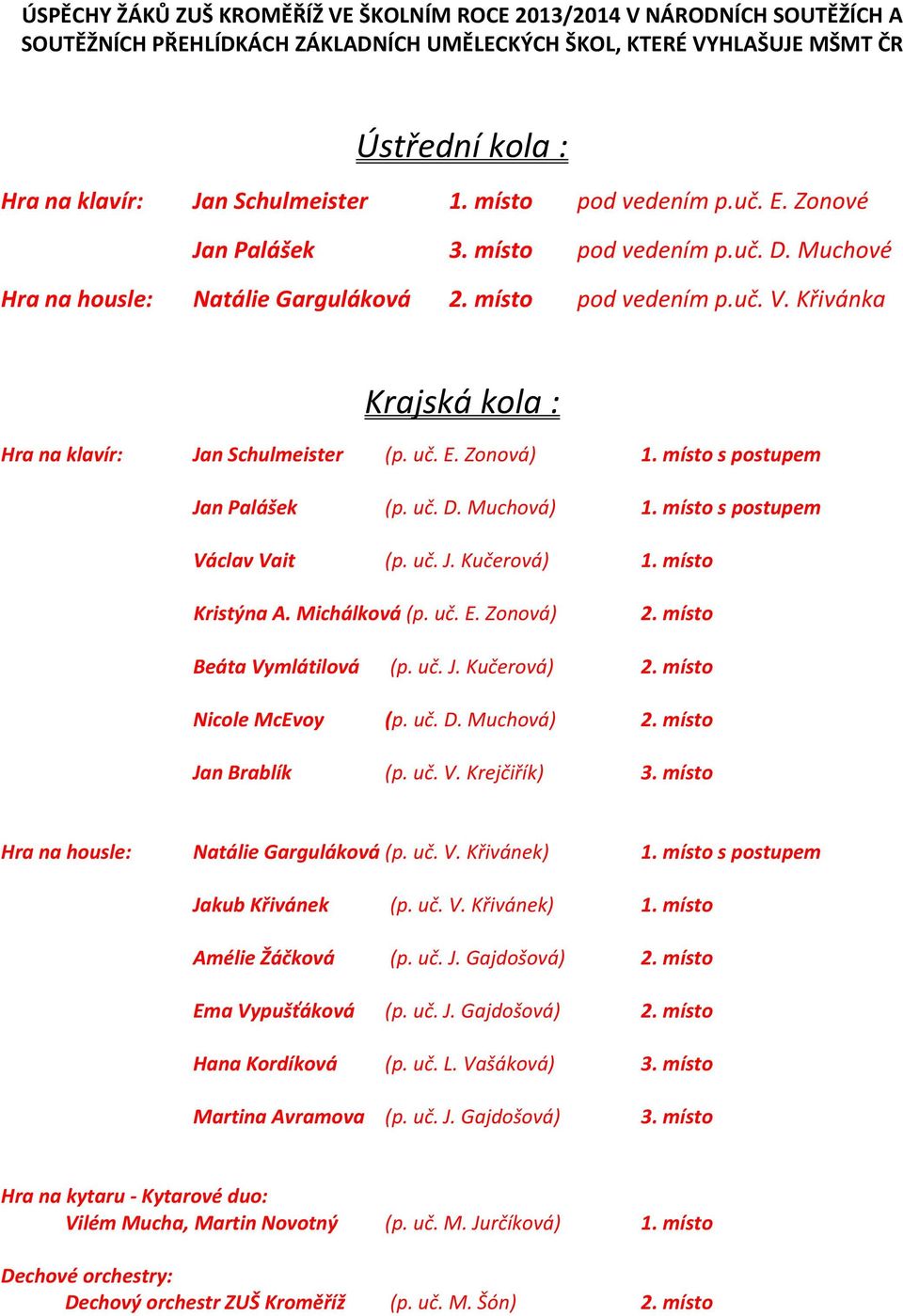 Křivánka Krajská kola : Hra na klavír: Jan Schulmeister (p. uč. E. Zonová) 1. místo s postupem Jan Palášek (p. uč. D. Muchová) 1. místo s postupem Václav Vait (p. uč. J. Kučerová) 1. místo Kristýna A.