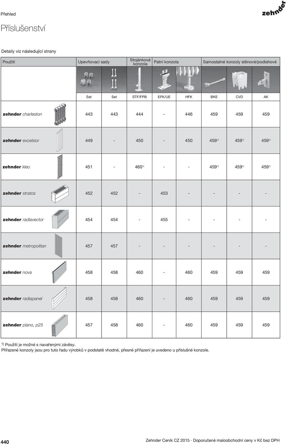 44 44-4 - - - - zehnder metropolitan 47 47 - - - - - - zehnder nova 48 48 460-460 49 49 49 zehnder radiapanel 48 48 460-460 49 49 49 zehnder plano, p2 47 48 460-460 49 49 49 1) Použití je