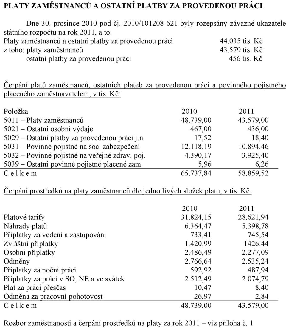 Kč ostatní platby za provedenou práci 456 tis. Kč Čerpání platů zaměstnanců, ostatních plateb za provedenou práci a povinného pojistného placeného zaměstnavatelem, v tis.