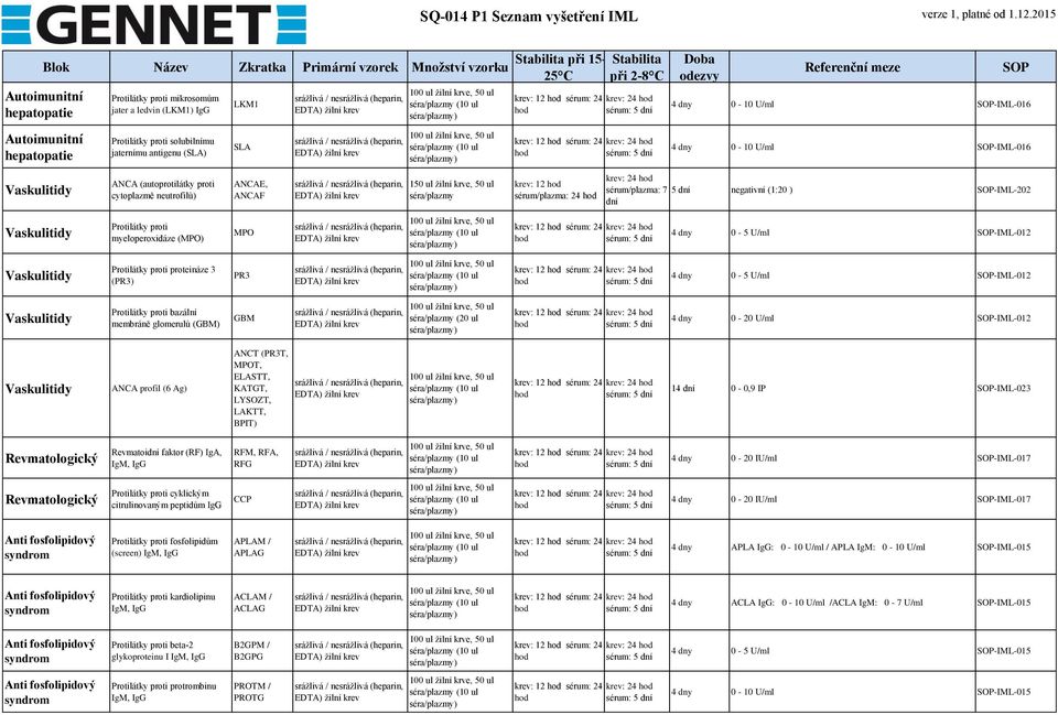 (MPO) MPO krev: 12 sérum: 24 krev: 24 0-5 U/ml -IML-012 Protilátky proti proteináze 3 (PR3) PR3 krev: 12 sérum: 24 krev: 24 0-5 U/ml -IML-012 Protilátky proti bazální membráně glomerulů (GBM) GBM (20